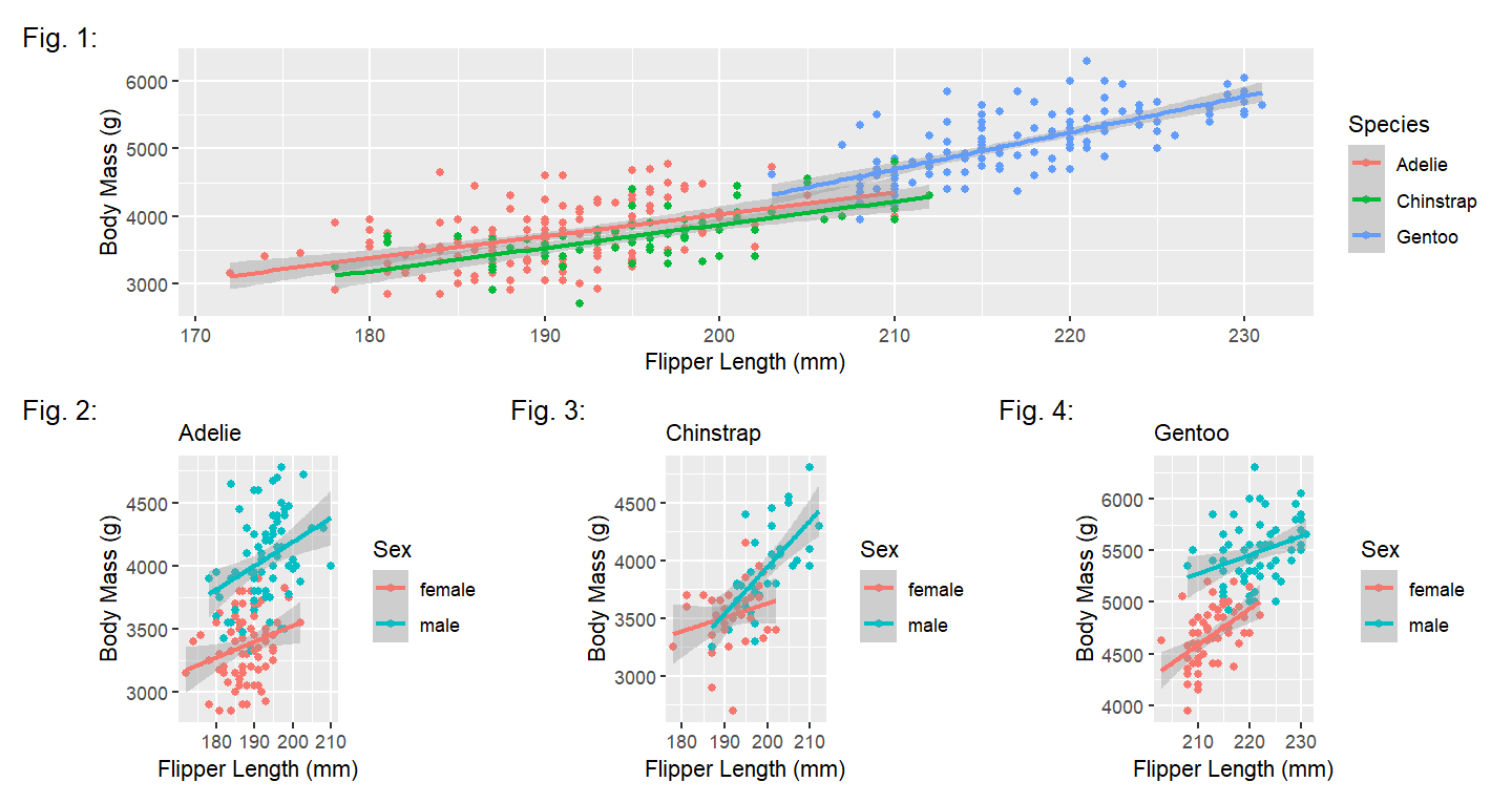 GitHub EdDataScienceEES/patchwork tutorial for using patchwork