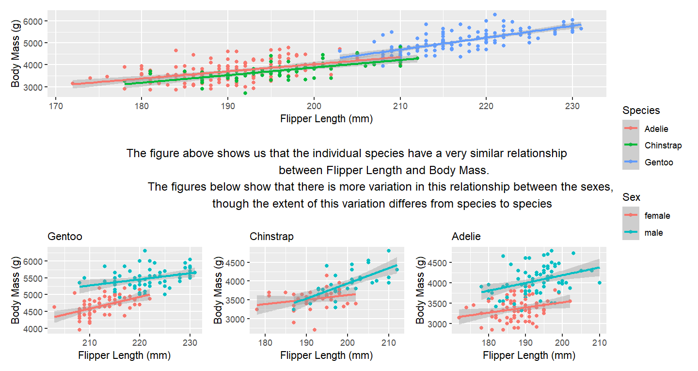 GitHub EdDataScienceEES/patchwork tutorial for using patchwork