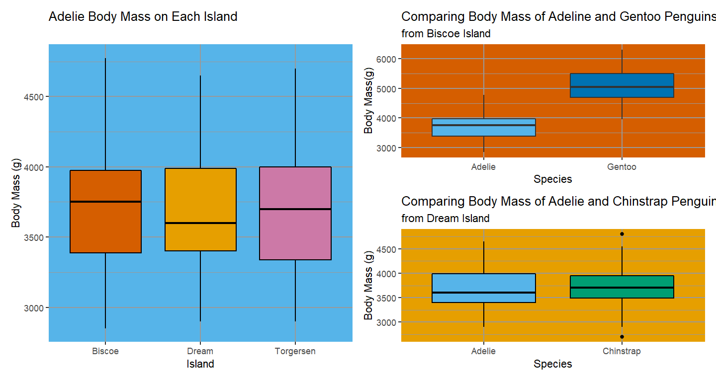 GitHub EdDataScienceEES/patchwork tutorial for using patchwork