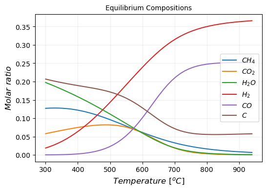 equilibrium_conv_C