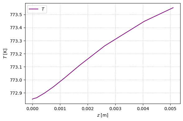 temp_profiles