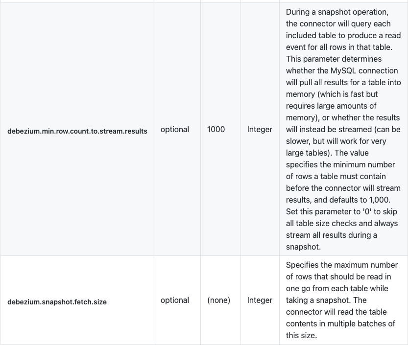 mysqlcdc启动任务快照阶段会扫描全表数据debezium.snapshot.fetch.size无效 · Issue 166