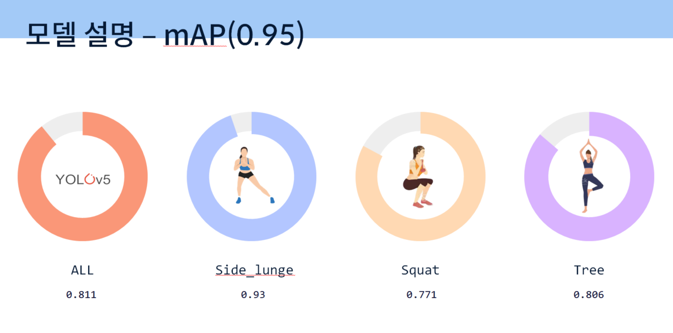 Github esocle your exercise yolov5 