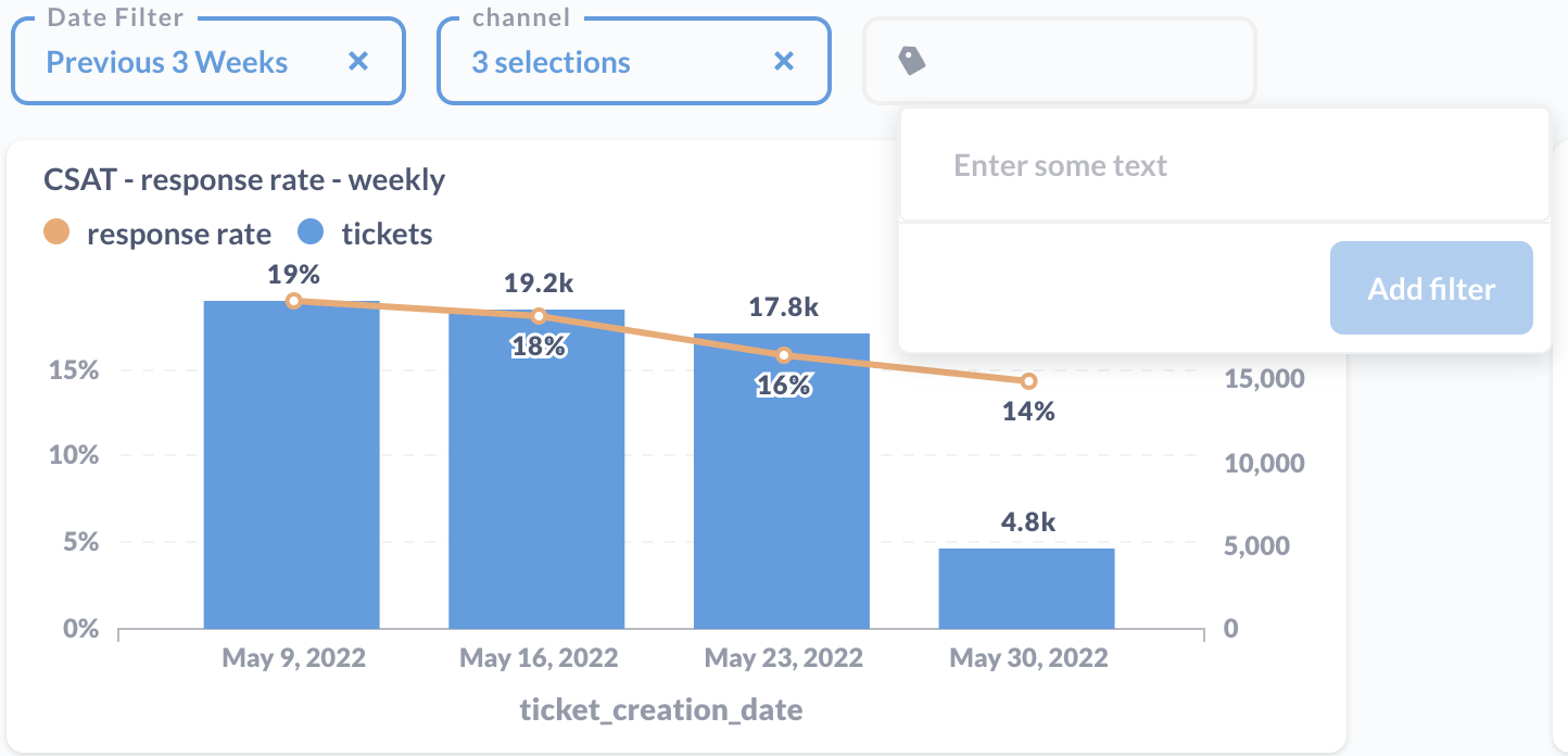 Filter values in dropdown are not showing up for model based dashboard ...