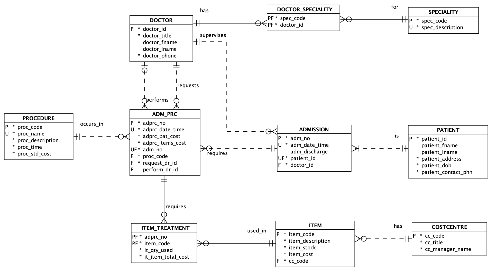 Github sutulovat2611 sql select and triggers