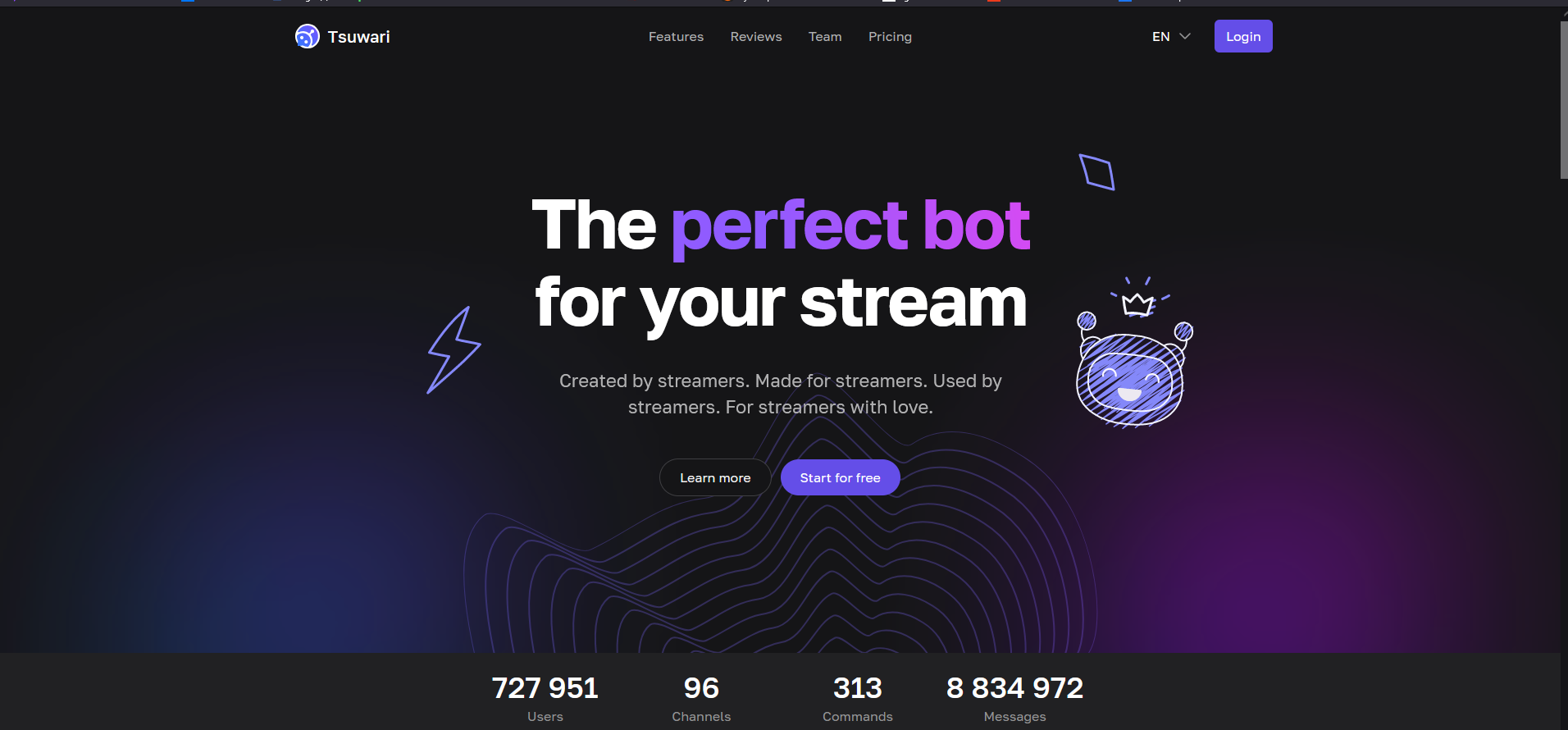 зображення