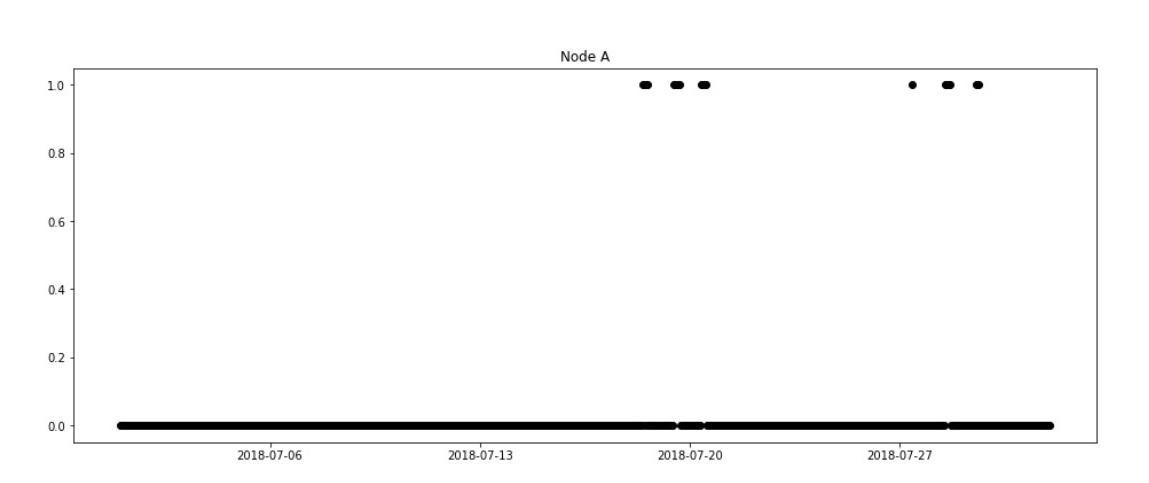 GitHub - woshizhouziao123/homework-4