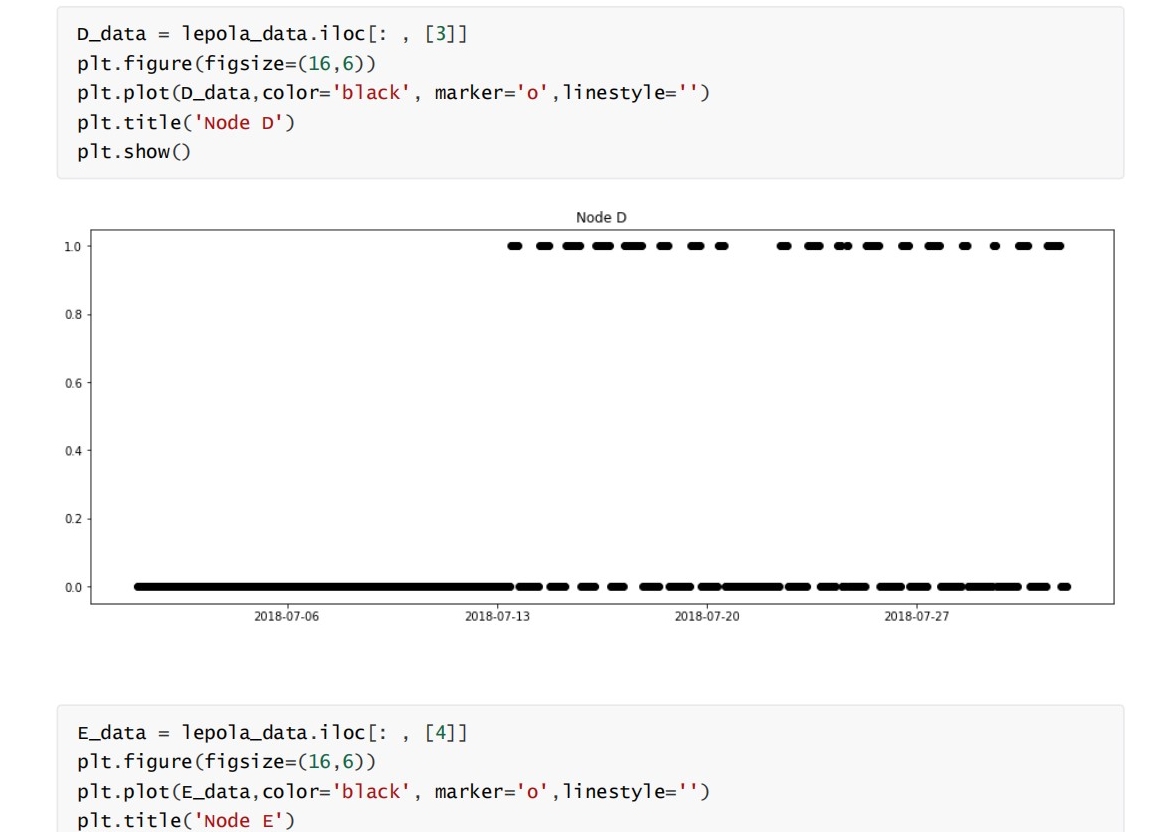 GitHub - woshizhouziao123/homework-4