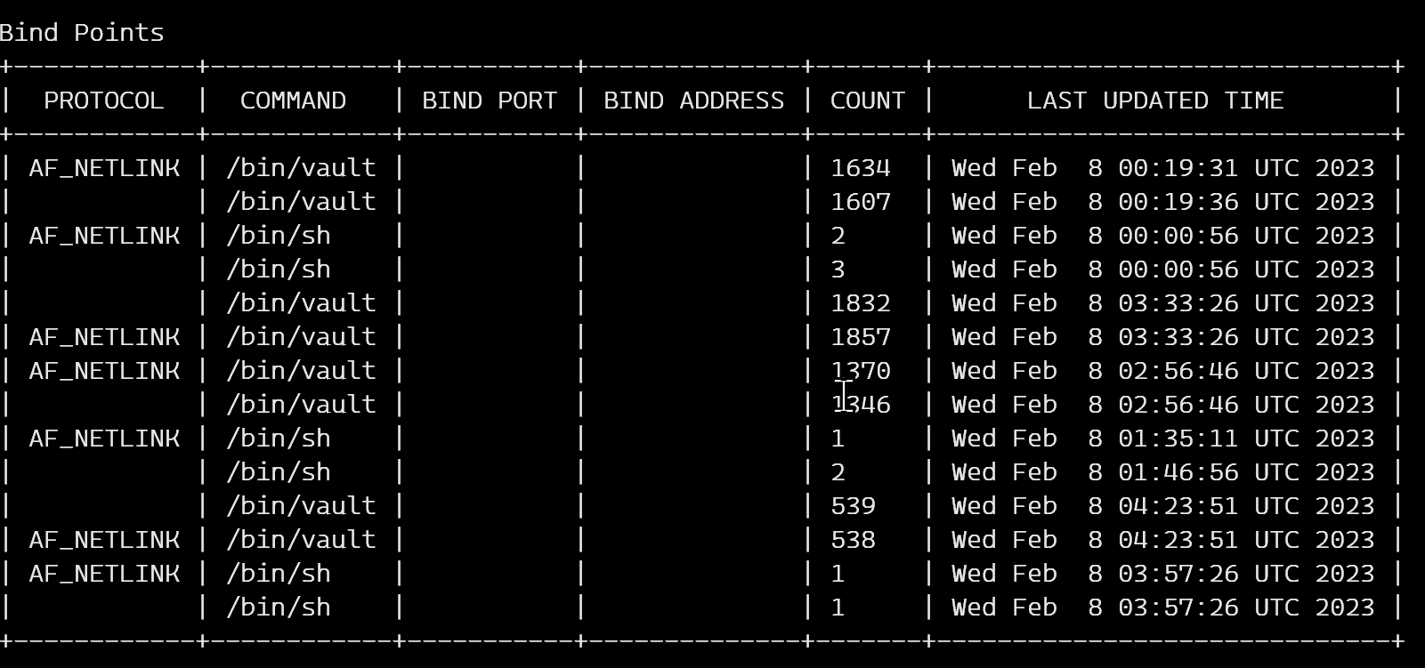 karmor summary bind points not showing proper data · Issue 257