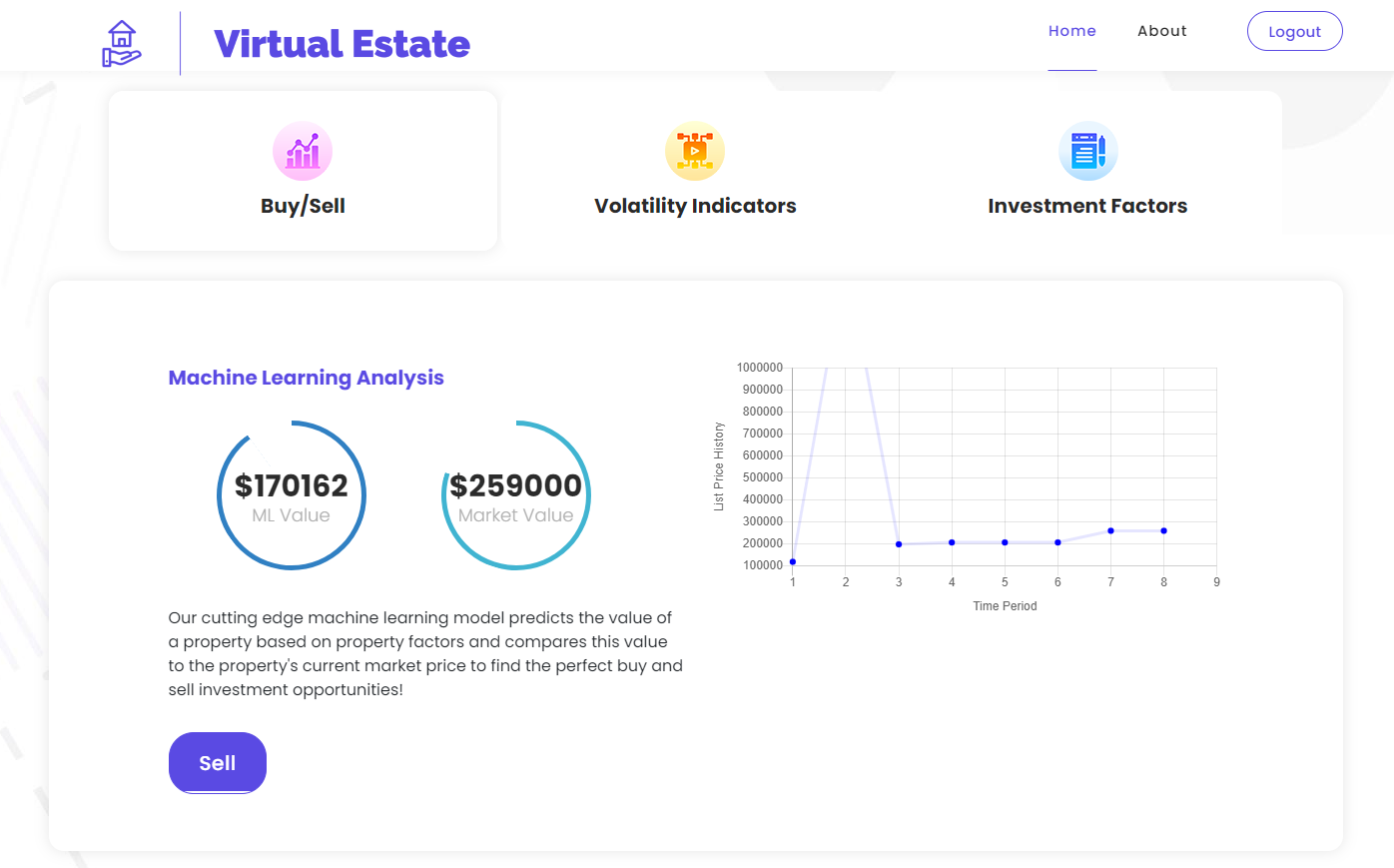 buySellDashboard