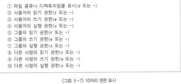 10자리권한표시