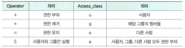 상대모드권한