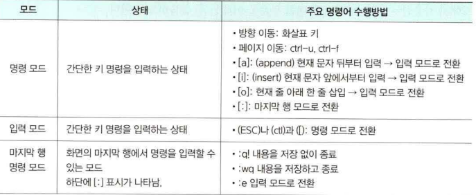 vi명령어모드
