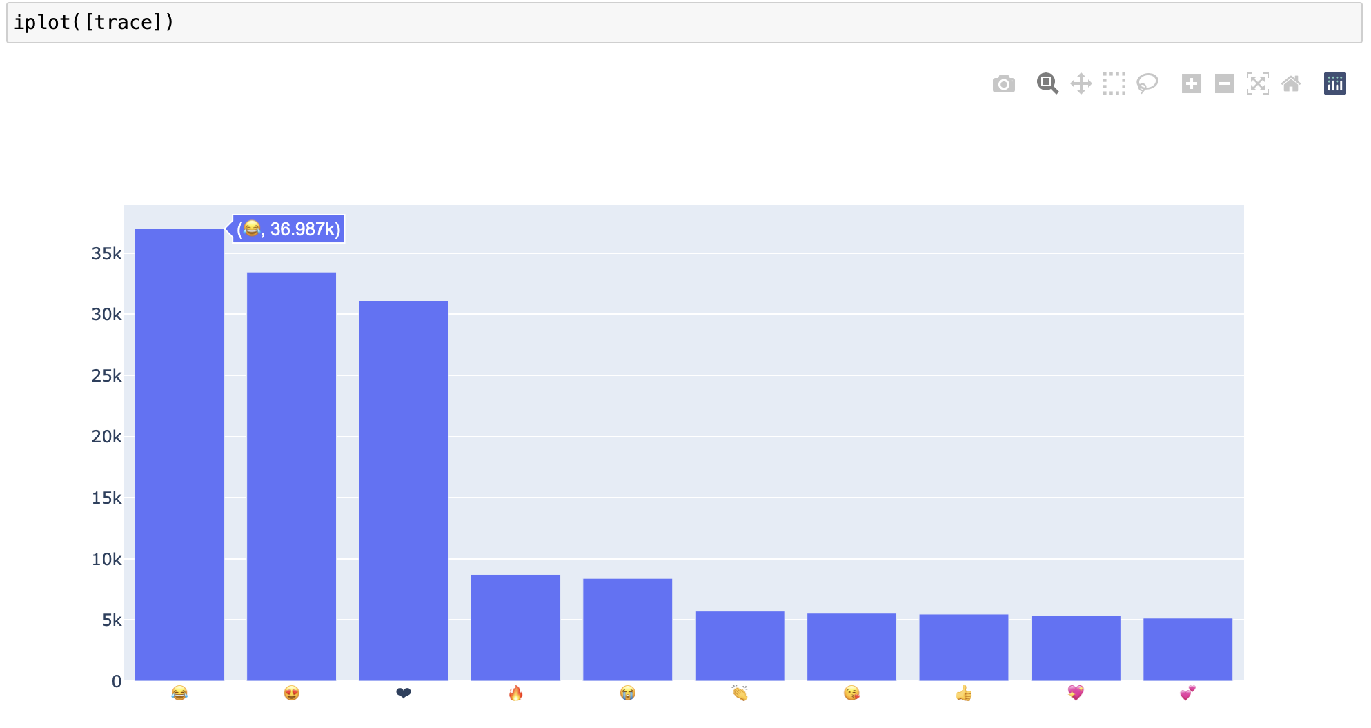 GitHub - keiziapurba/YouTube-Text-Data-Analysis: A YouTube text data ...
