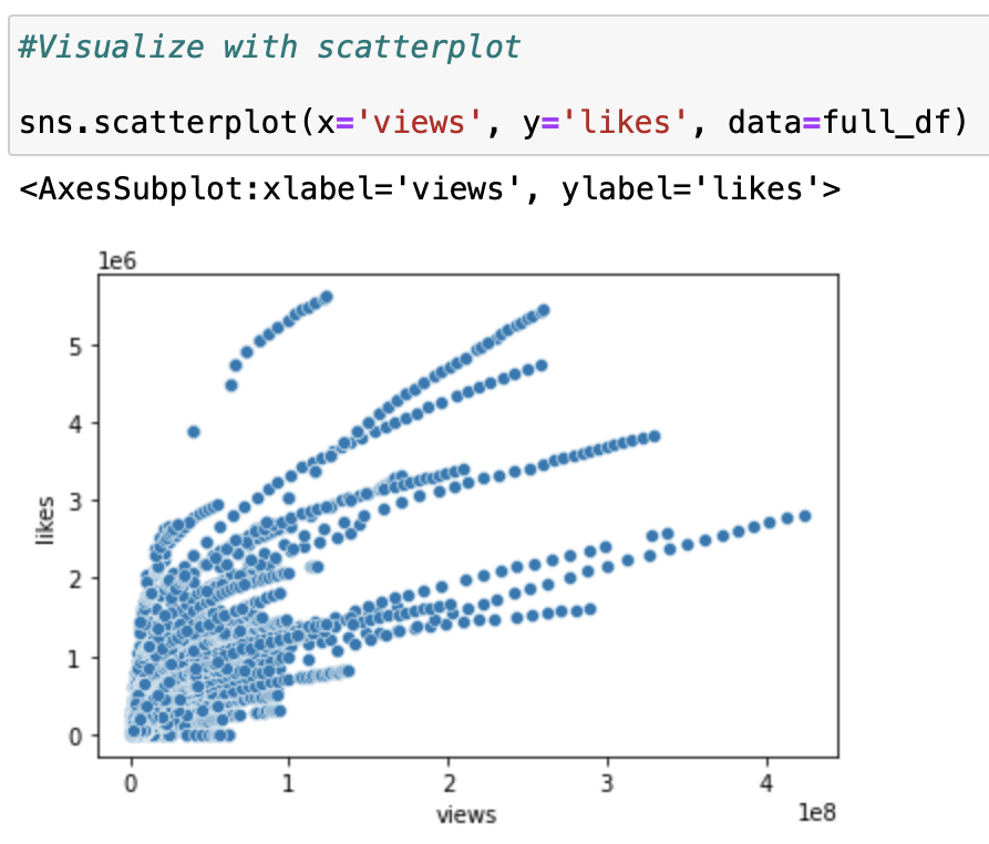 GitHub - keiziapurba/YouTube-Text-Data-Analysis: A YouTube text data ...