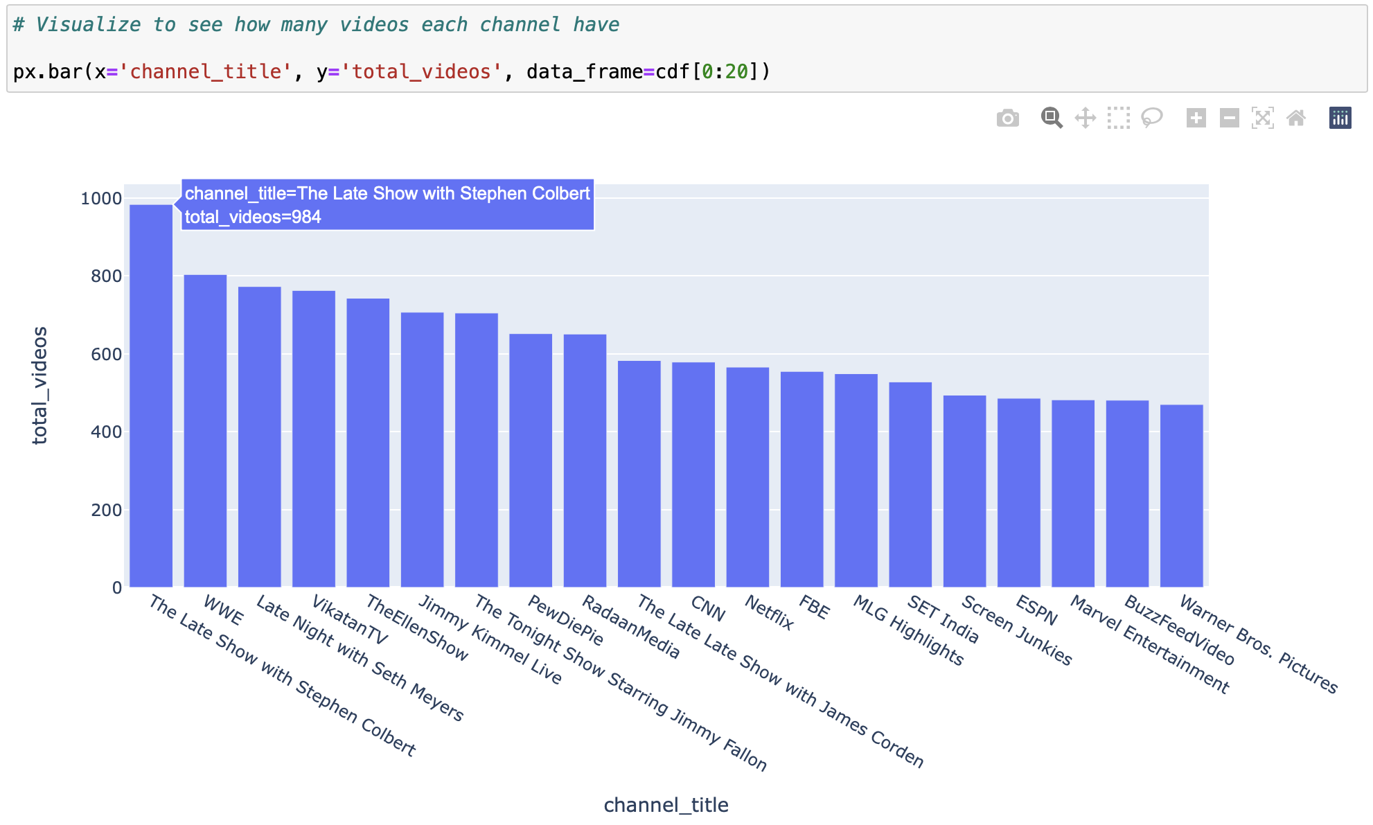 GitHub - keiziapurba/YouTube-Text-Data-Analysis: A YouTube text data ...