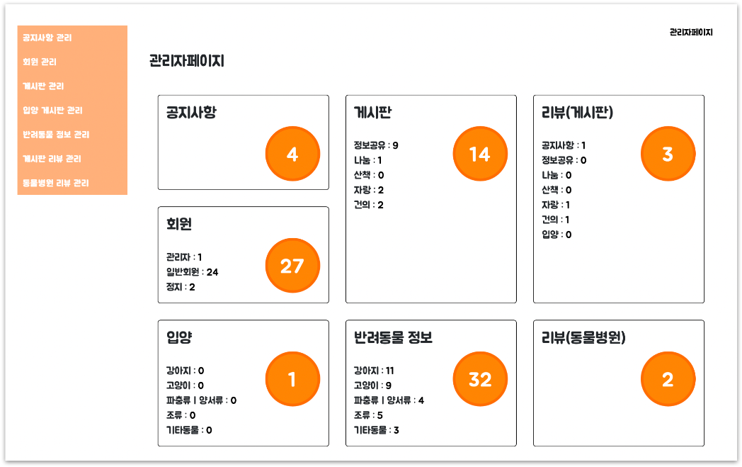 GitHub - bumseokSeo/finalTeamProject
