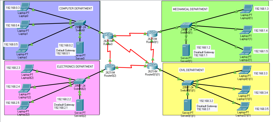 GitHub - prernask/LAN_NETWORK: Basic implementation of LAN Network