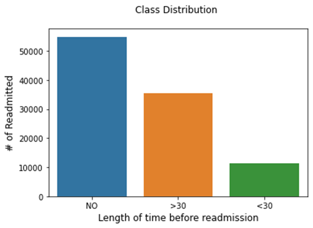GitHub - rjain02/Big-Data-DiabetesDataAnalysis