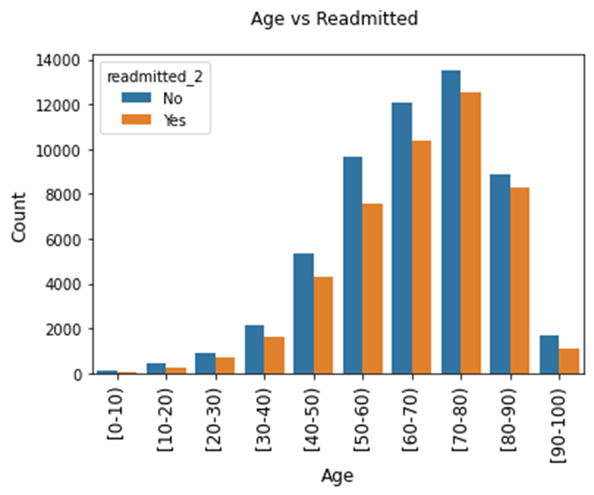 GitHub - rjain02/Big-Data-DiabetesDataAnalysis