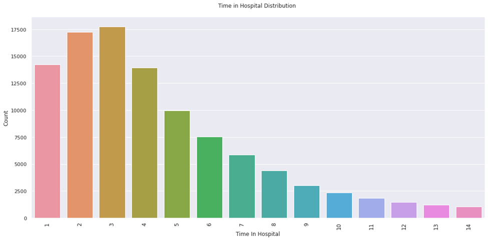 GitHub - rjain02/Big-Data-DiabetesDataAnalysis
