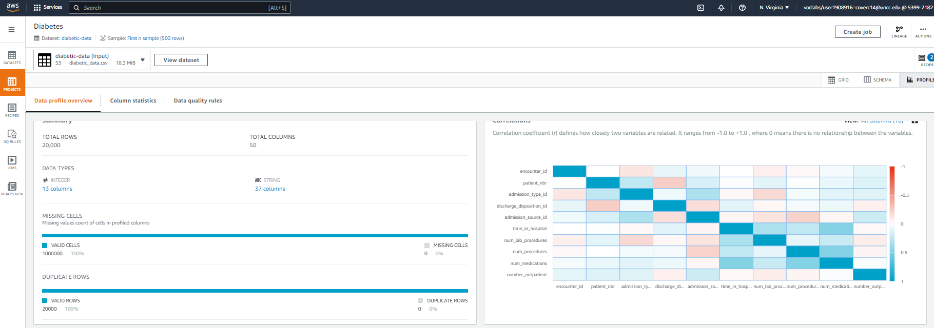 GitHub - rjain02/Big-Data-DiabetesDataAnalysis