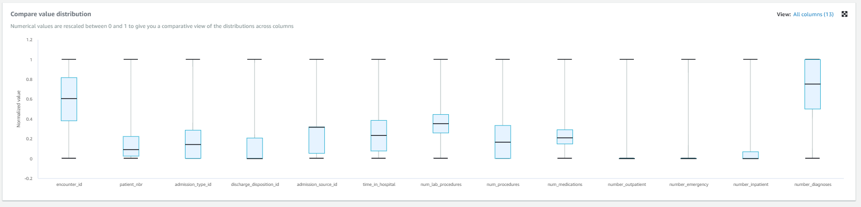 GitHub - rjain02/Big-Data-DiabetesDataAnalysis