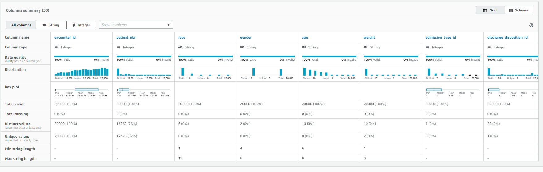 GitHub - rjain02/Big-Data-DiabetesDataAnalysis