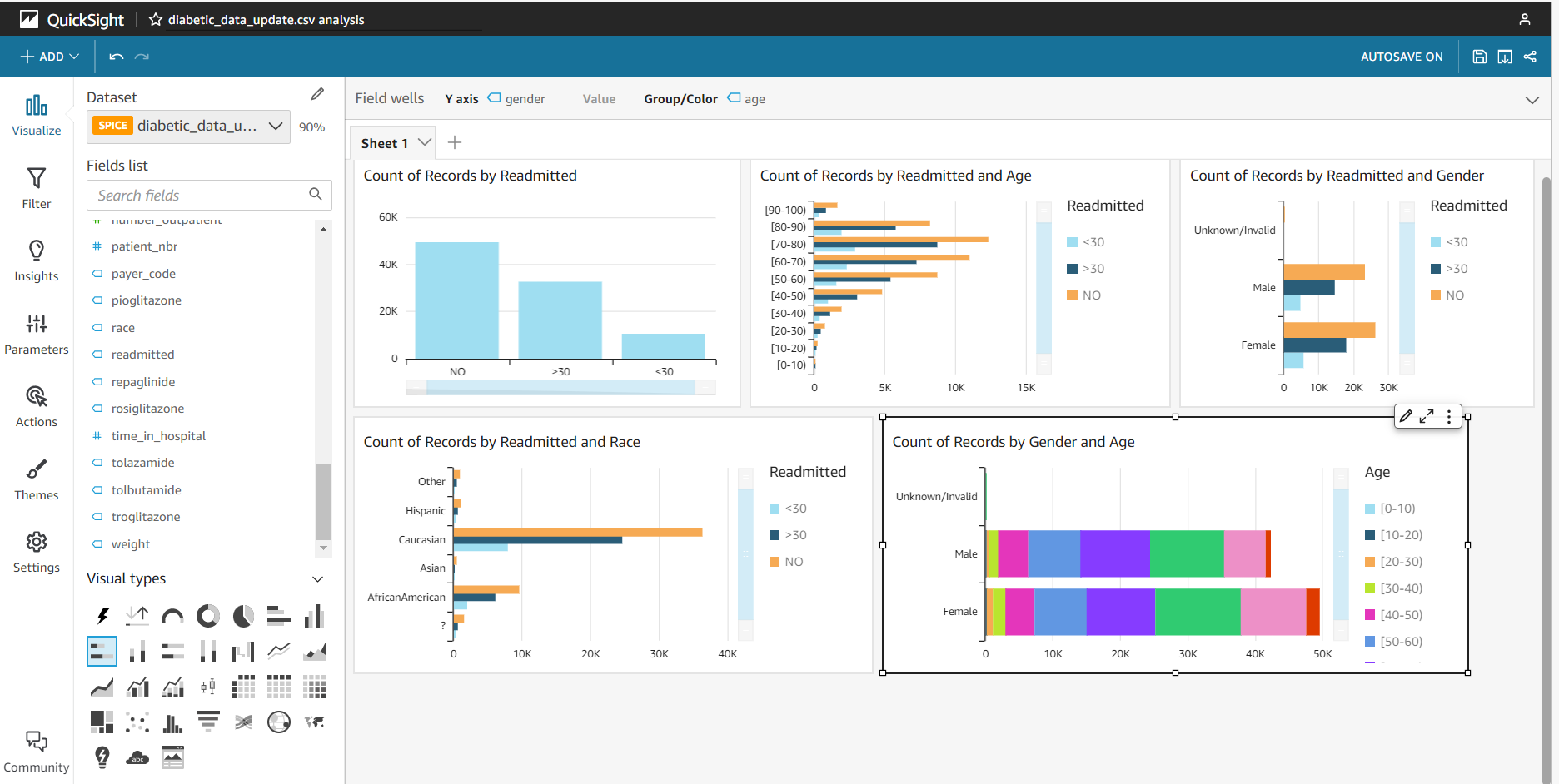 GitHub - rjain02/Big-Data-DiabetesDataAnalysis