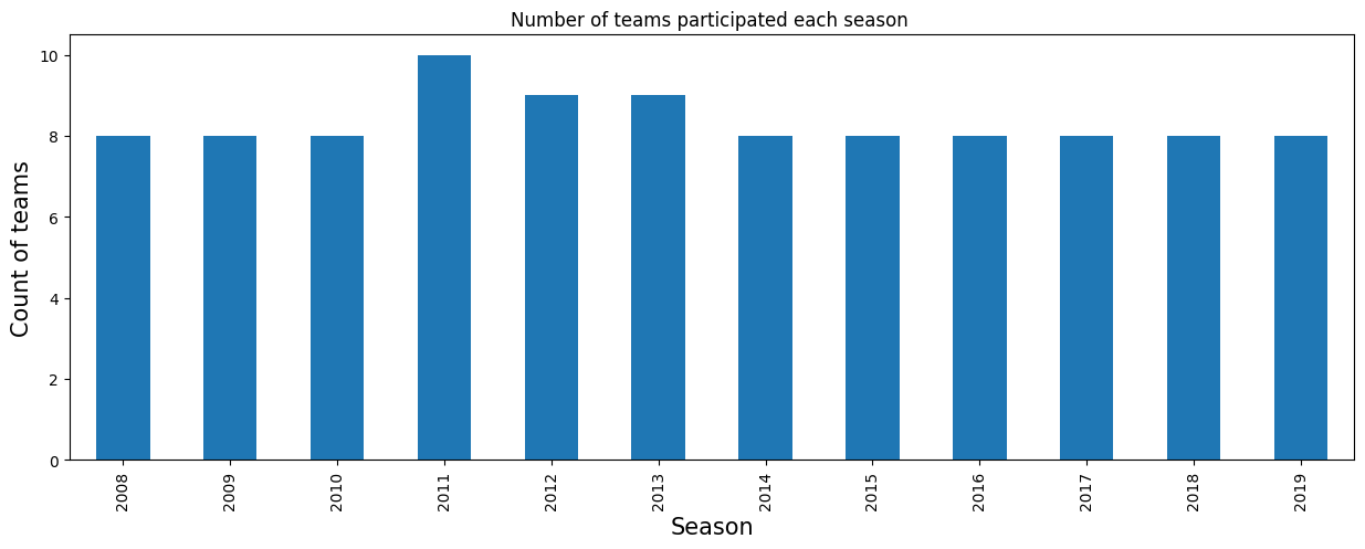 GitHub - Naresh9368/Exploratory-Data-Analysis---Sports-Indian-Premier ...