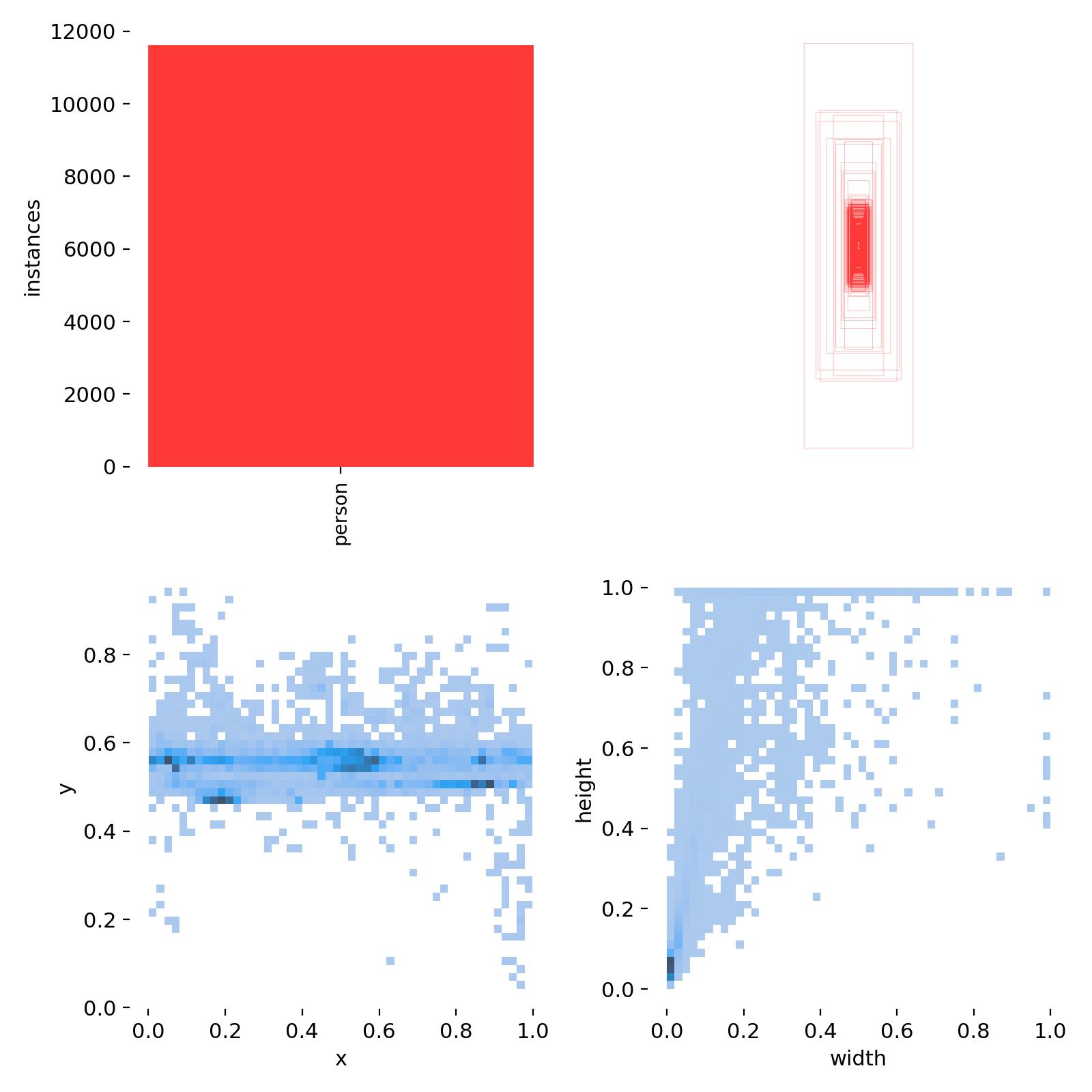 Dataset split question and FP problem · Issue #1186 · ultralytics ...