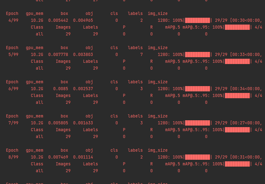 The output is 0 · Issue #11281 · ultralytics/yolov5 · GitHub