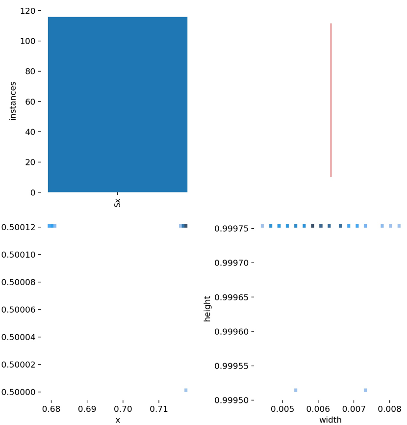 The output is 0 · Issue #11281 · ultralytics/yolov5 · GitHub