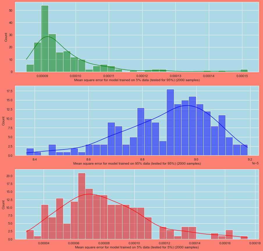 Github Siponek Machine Learning Linear Regression Linear Regression