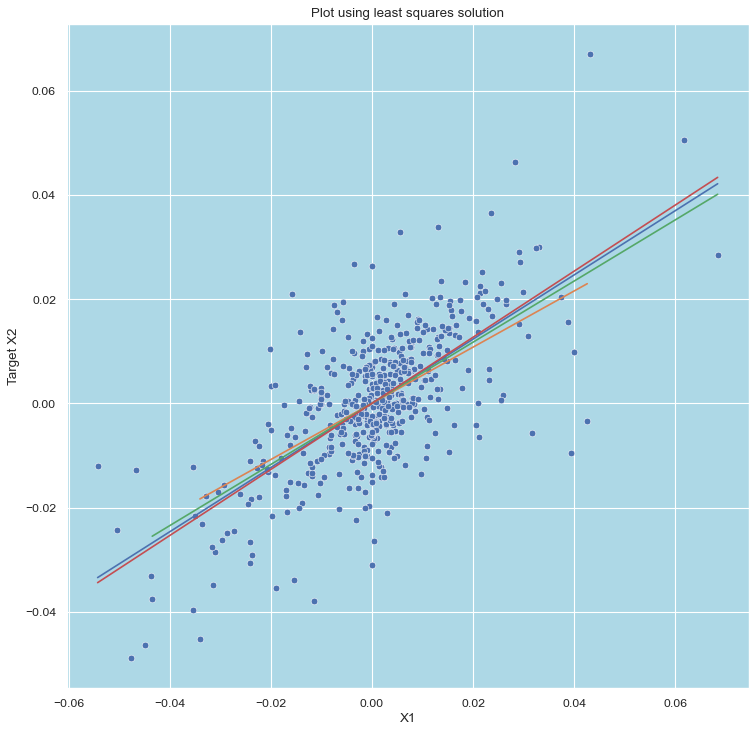Github Siponek Machine Learning Linear Regression Linear Regression