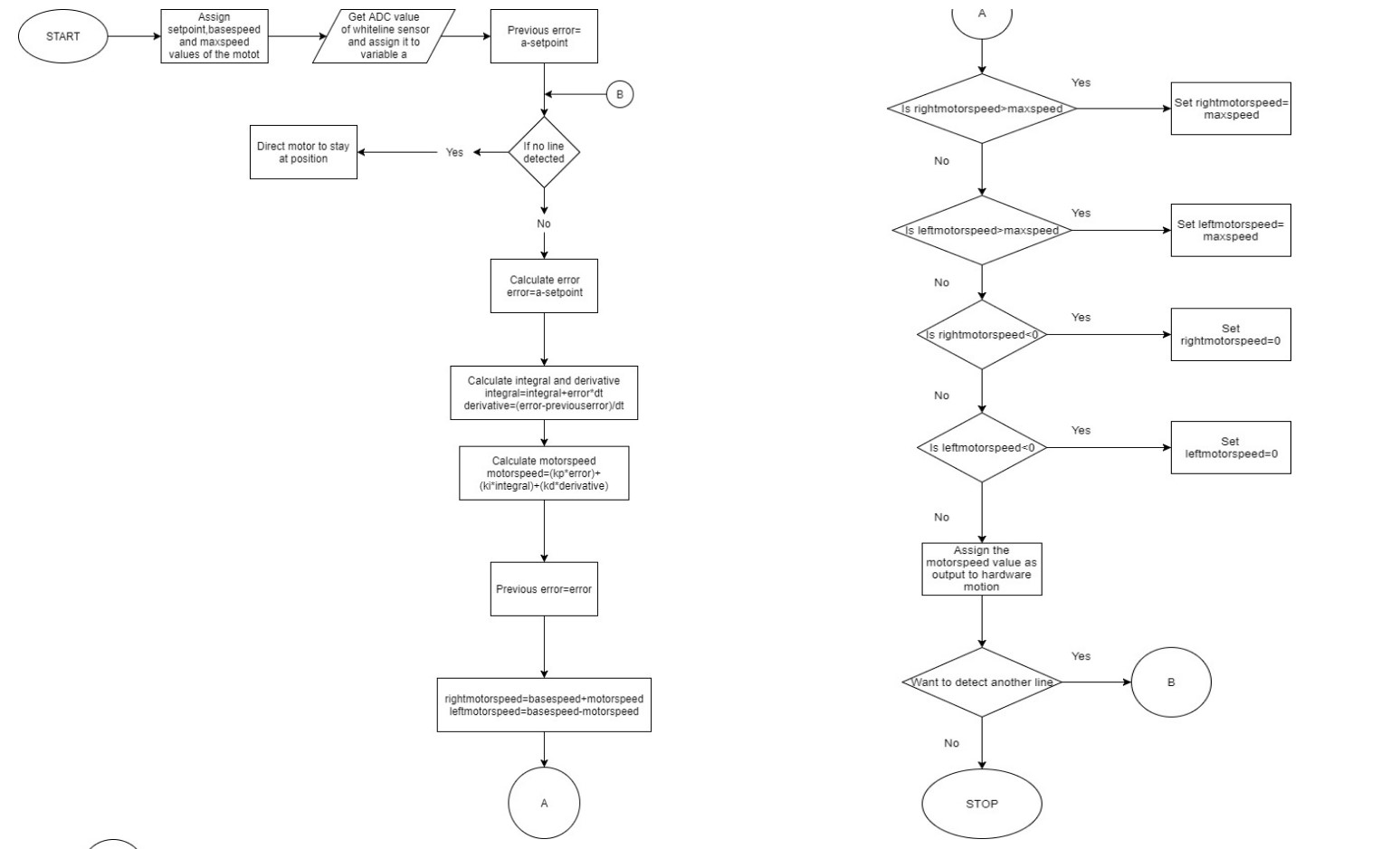 GitHub - NERDS-PROJECTS/Berry-Harvesting-Rover: A rover bot that ...
