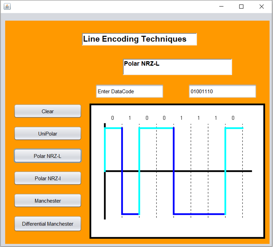 GitHub - devanshukd04/Line_Encoders: It is a program written in Java to ...