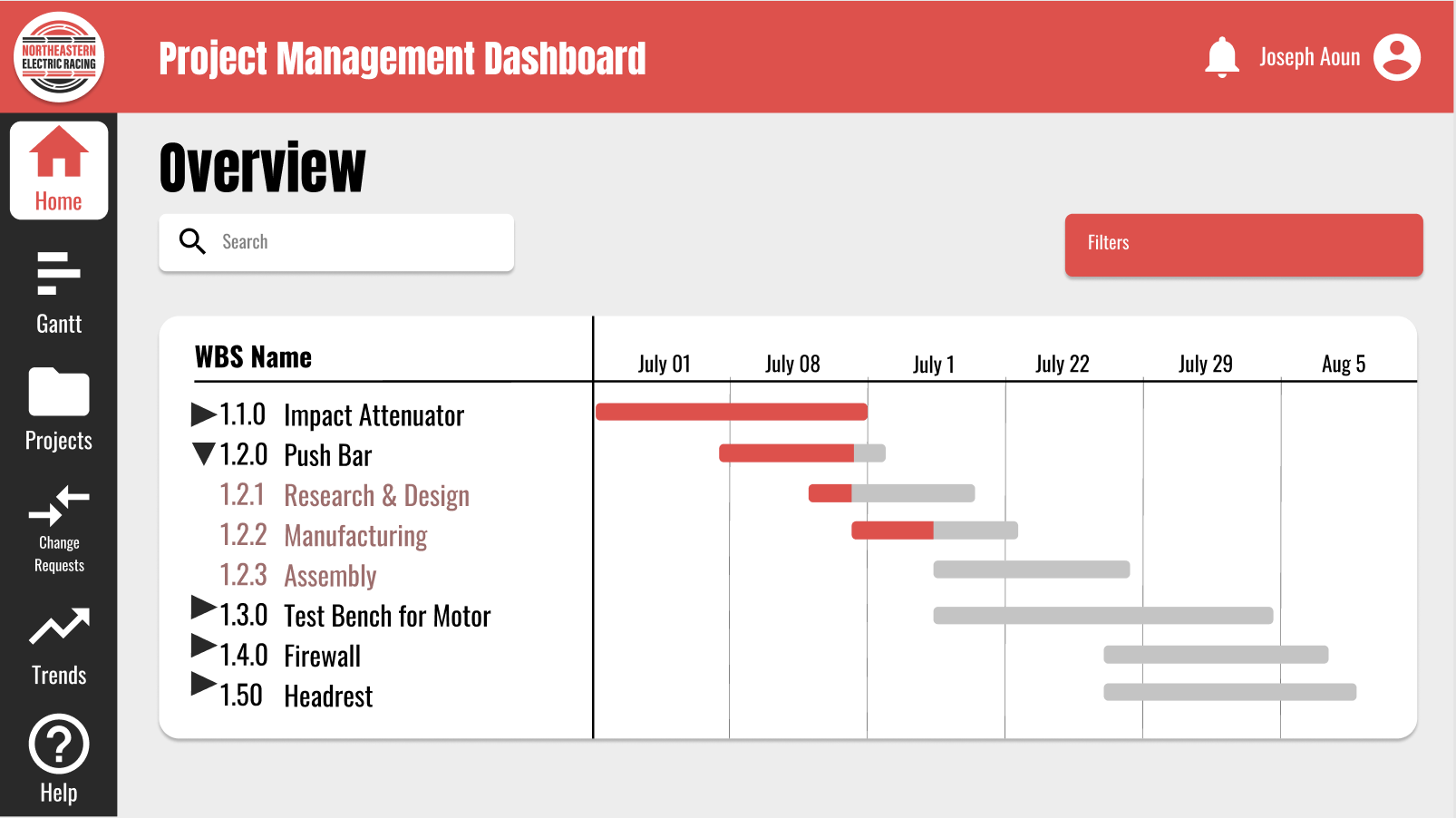 Gantt Chart · Issue #90 · Northeastern-Electric-Racing/FinishLine · GitHub