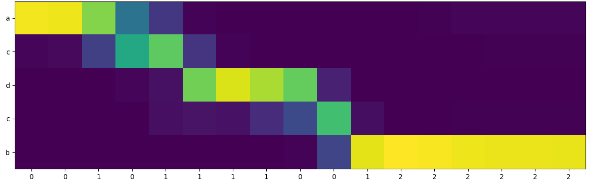 GitHub - Y4NG333/Transformer_Huffman_coding: Complete Huffman coding ...