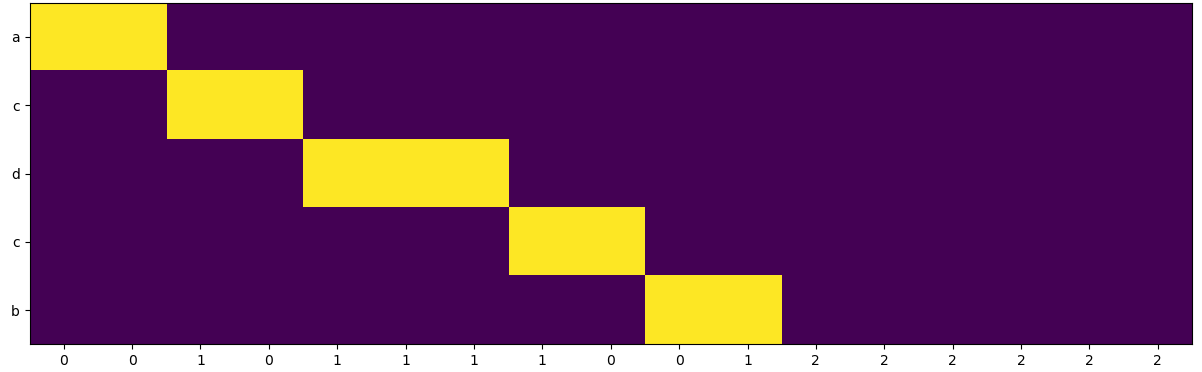 GitHub - Y4NG333/Transformer_Huffman_coding: Complete Huffman coding ...