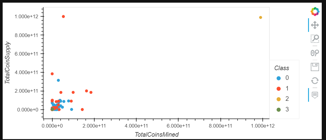 GitHub - cwb18/AWS-Homework: Crypto_Clustering