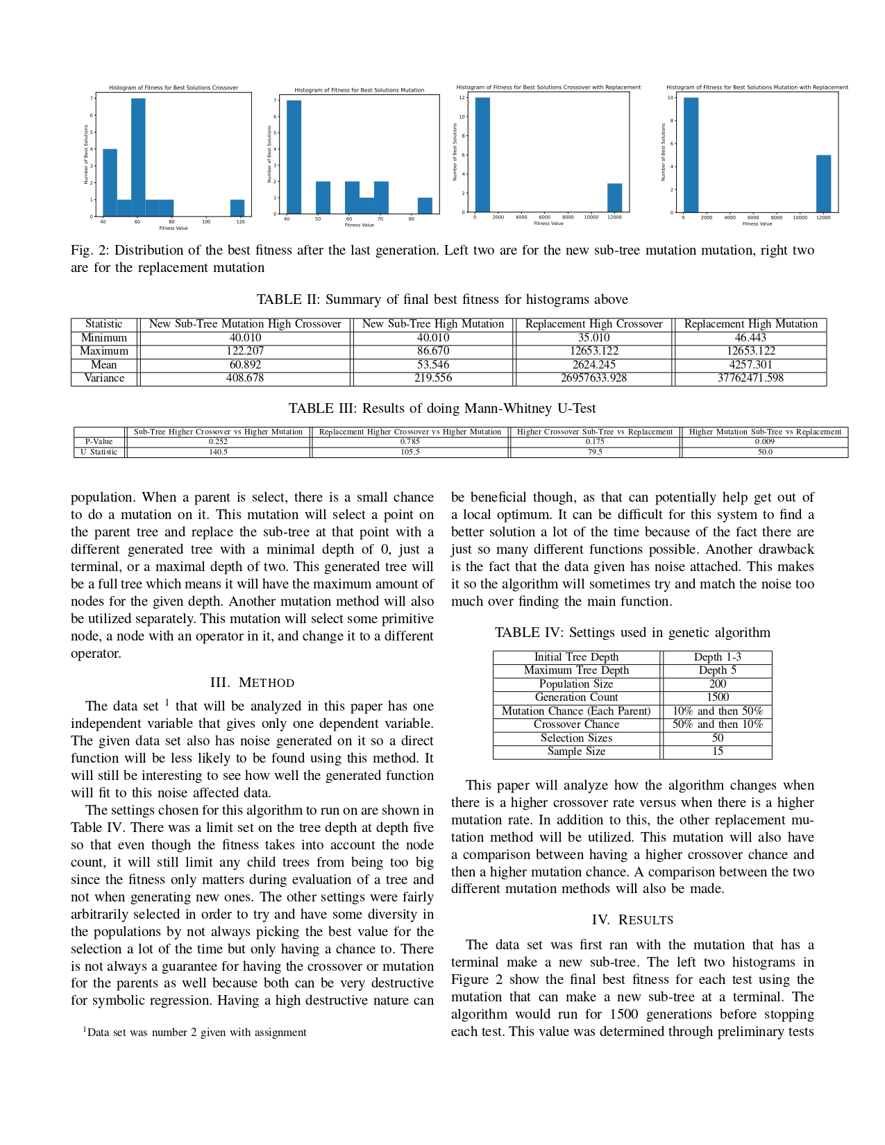 GitHub LukeDude200/SymbolicRegressionEvolutionaryAlgorithm