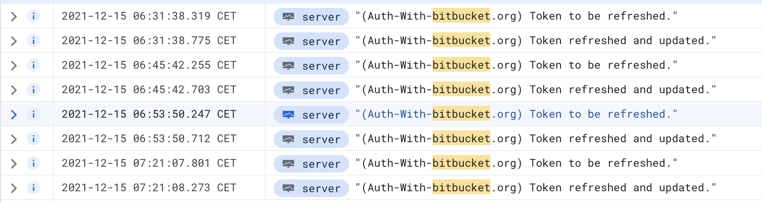 Bitbucket integration - Permissions expire at least once per day ...