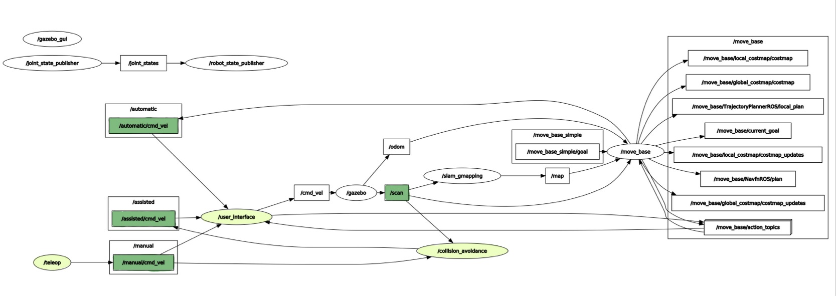 GitHub - mose247/RT_final_assignment