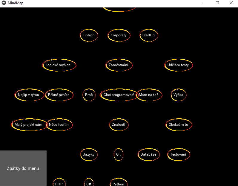 Python Brain Map GitHub - VaclavToth/Python-Kivy-Mind-Map: (So far Czech only, sorry ...