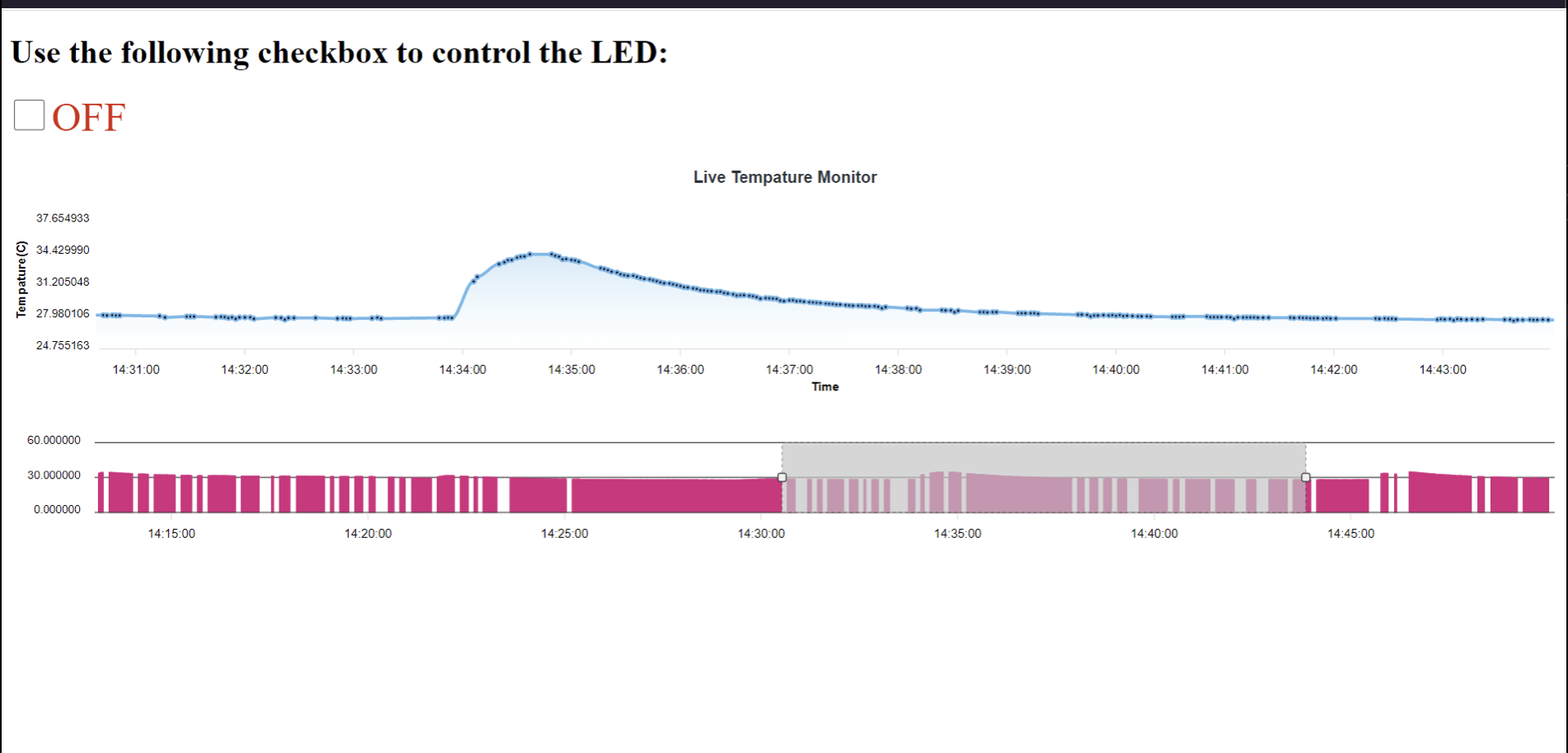 GitHub - jculley01/Cat-Monitor: Combination of sensors and a live video ...