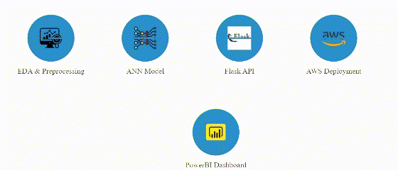 Github Yogeshvarm Telecom Churn Prediction