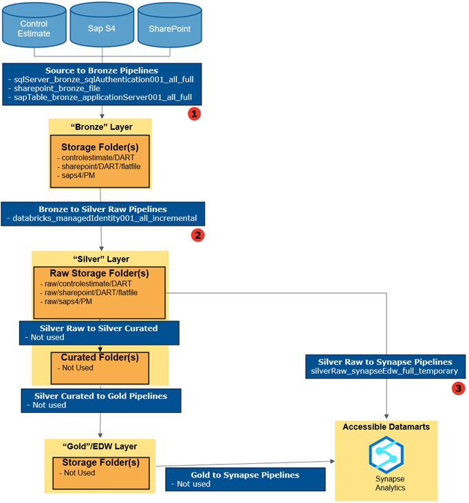 GitHub - CHISTI4412/DA-Platform-DevOps