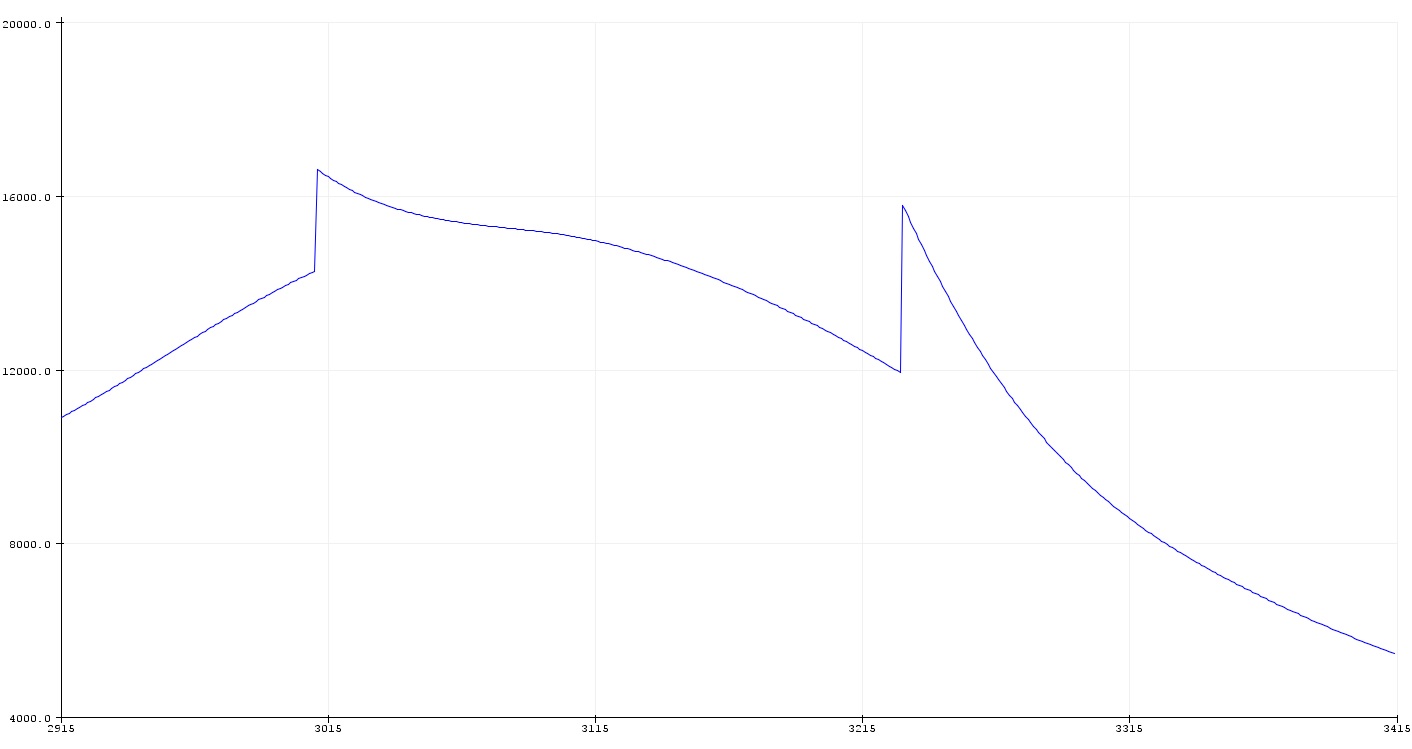 graph3
