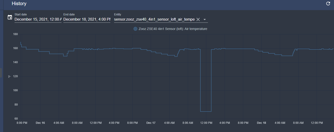 ZSE40_700_temp_history_graph
